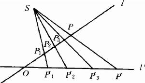 圖2 射影平面