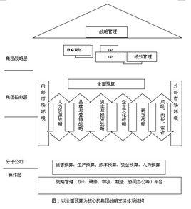 全面預算管理組織體系