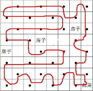 中國郵路問題