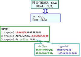 typedef