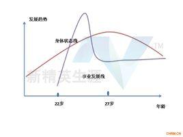 後發制人策略