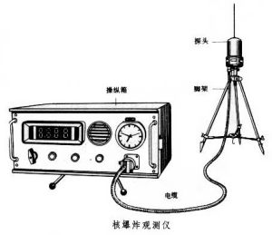 核爆炸觀測儀