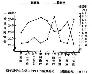 學校生活制度