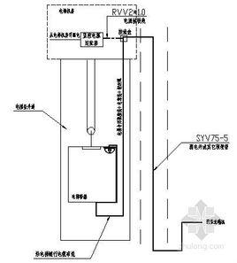 建築設備安裝