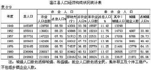 （圖）統計表格