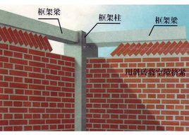 砌體結構[用磚砌體、石砌體或砌塊砌體建造的結構]