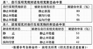 中國89式120MM自行反坦克炮