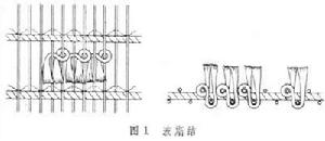 手工栽絨地毯