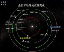 金星和地球位置變化