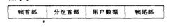 X.25分組交換數據網