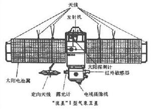 “流星”號衛星