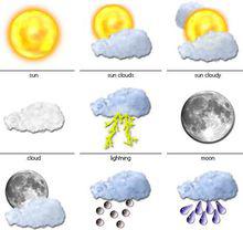 天氣預報圖示