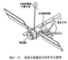 空間平台