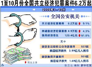 逃避商檢罪