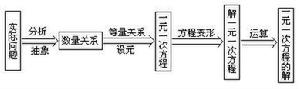 絕對值方程解題思路