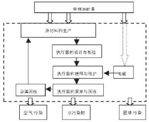 系統邊界