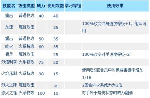 加里技能表