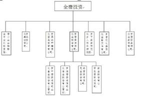 北京全唐投資管理有限公司