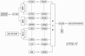 數位電視改造網