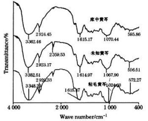 陣列相關係數比對法