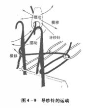 經編針織機