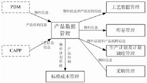 跨國兼併