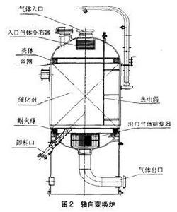 變換爐