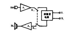 利用互鎖開關實現免提通話的機構圖