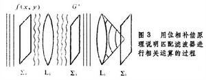 光學信息處理