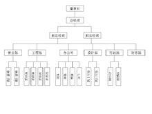 上海沈富電梯工程配套服務有限公司