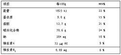 營養成分表