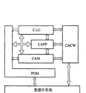 CAPP專家系統