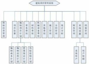 建築材料管理