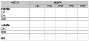 定量戰略計畫矩陣