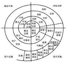 螺鏇模型