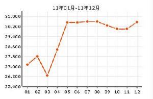 茶陵路225弄公房