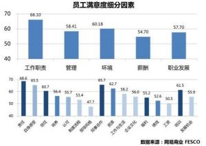 細分因素