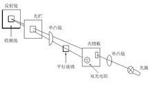 示差折光檢測器原理圖