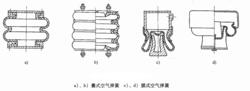 圖4 空氣彈簧