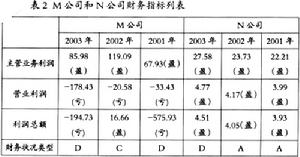 流動資產審計