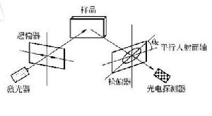 磁光克爾效應示意圖