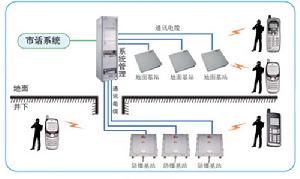 移動通信系統