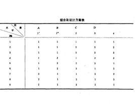 並列法設計