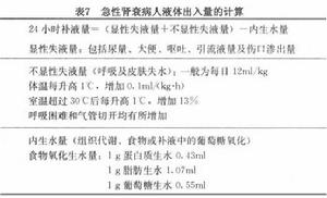 老年人急性腎功能衰竭