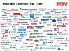 RDM部分客戶