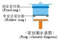 密封示意圖