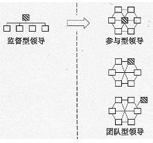 變動型組織