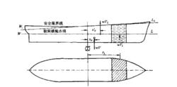 極限破艙水線面