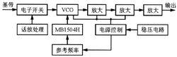 激勵器單元原理框圖