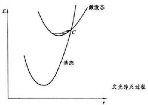 發光猝滅